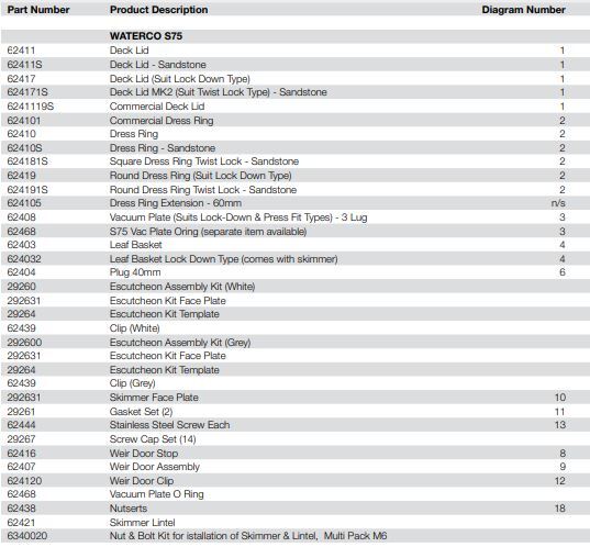 Waterco S75 MK2 & Supa Skimmer Deck Lid Sandstone Waterco S75 MK2 & Supa Skimmer Deck Lid Sandstone